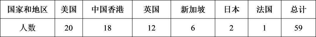 985经管类,985经管专业就业前景