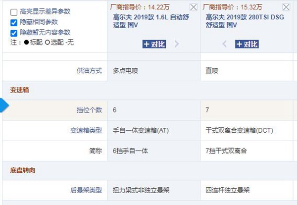 高尔夫1.6vs高尔夫1.4t比赛,14年高尔夫1.4t高尔夫6