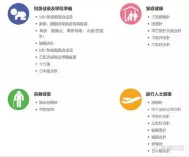 香港疫苗打了几针,香港什么疫苗最好