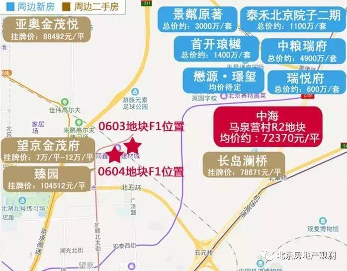 望京又一个新盘来了,首开金地项目均价7.8万即将入市