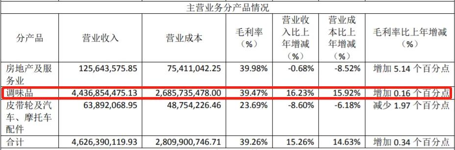海天和厨邦哪只上市股票好,厨邦酱油和海天哪个好