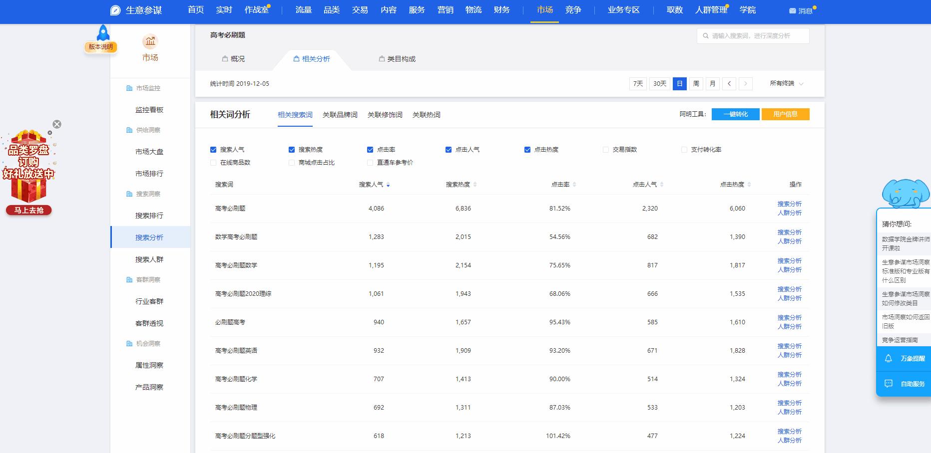 生意参谋指数转换工具还能不能用,生意参谋直通车转化率在哪里看