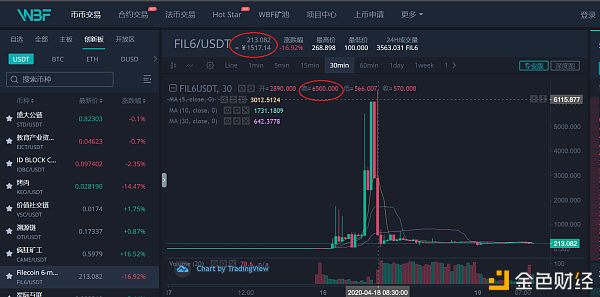 fil币期货价格,fil币期货发行多少靠谱