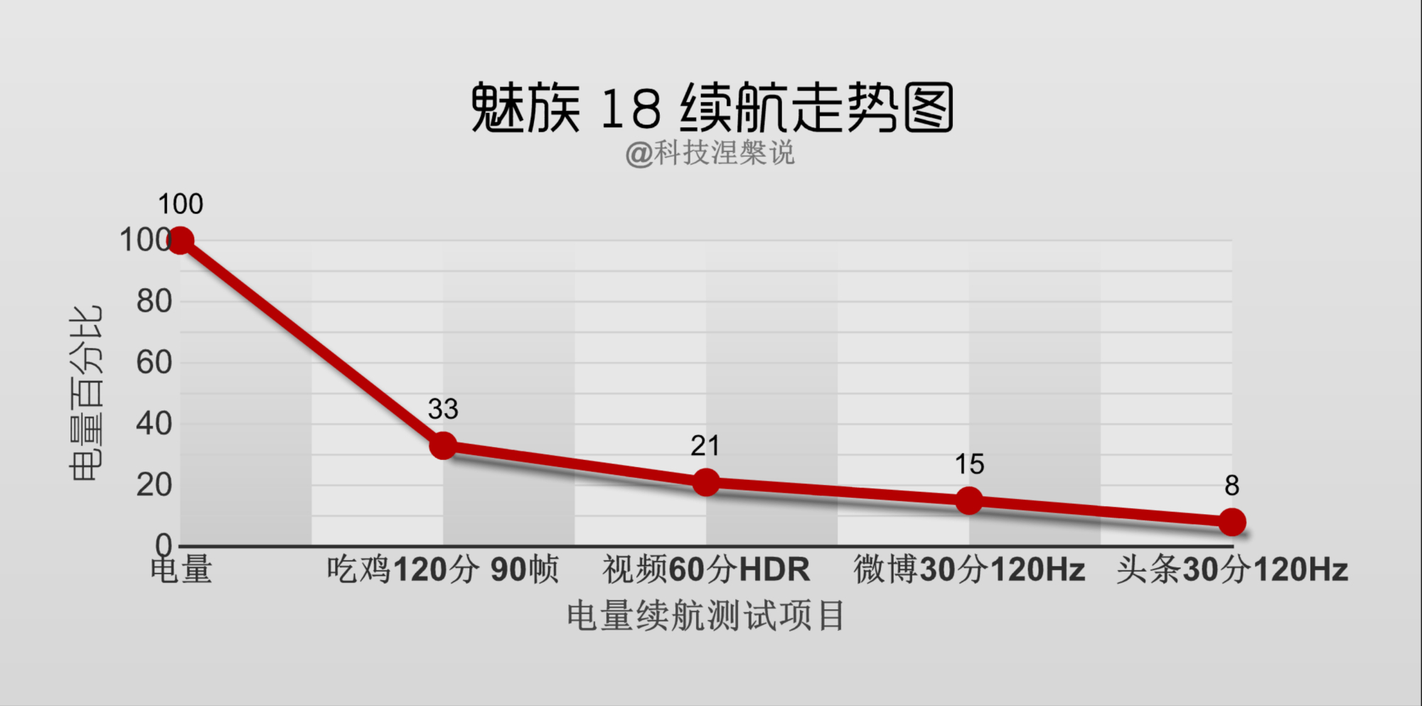 为什么魅族18要称之为小屏旗舰,魅族最后的小屏旗舰魅族18s