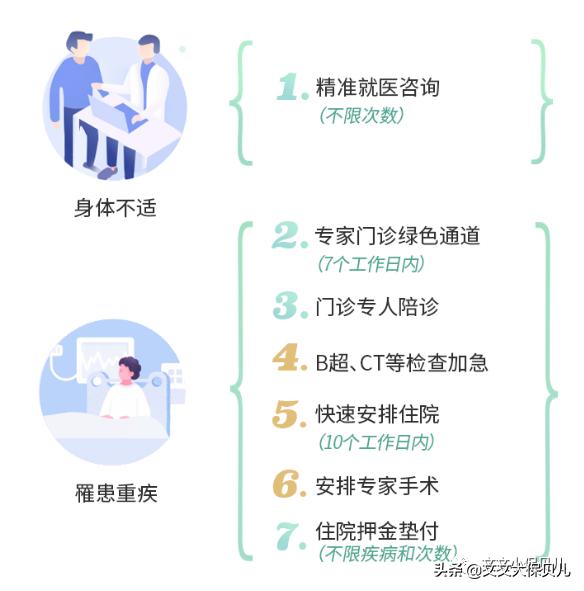 65岁以上老人百万医疗险推荐,60岁以上免费投保百万医疗险