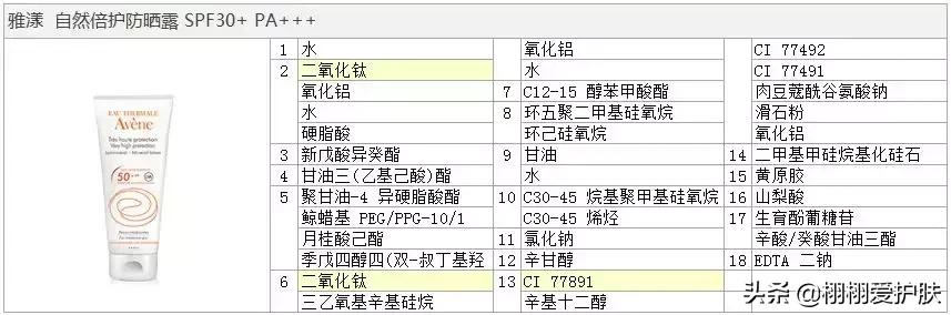 防晒霜的隐藏用法,防晒霜需要一年四季天天涂吗
