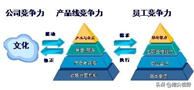 职场修炼7个好用神器,职场测试工具有哪些
