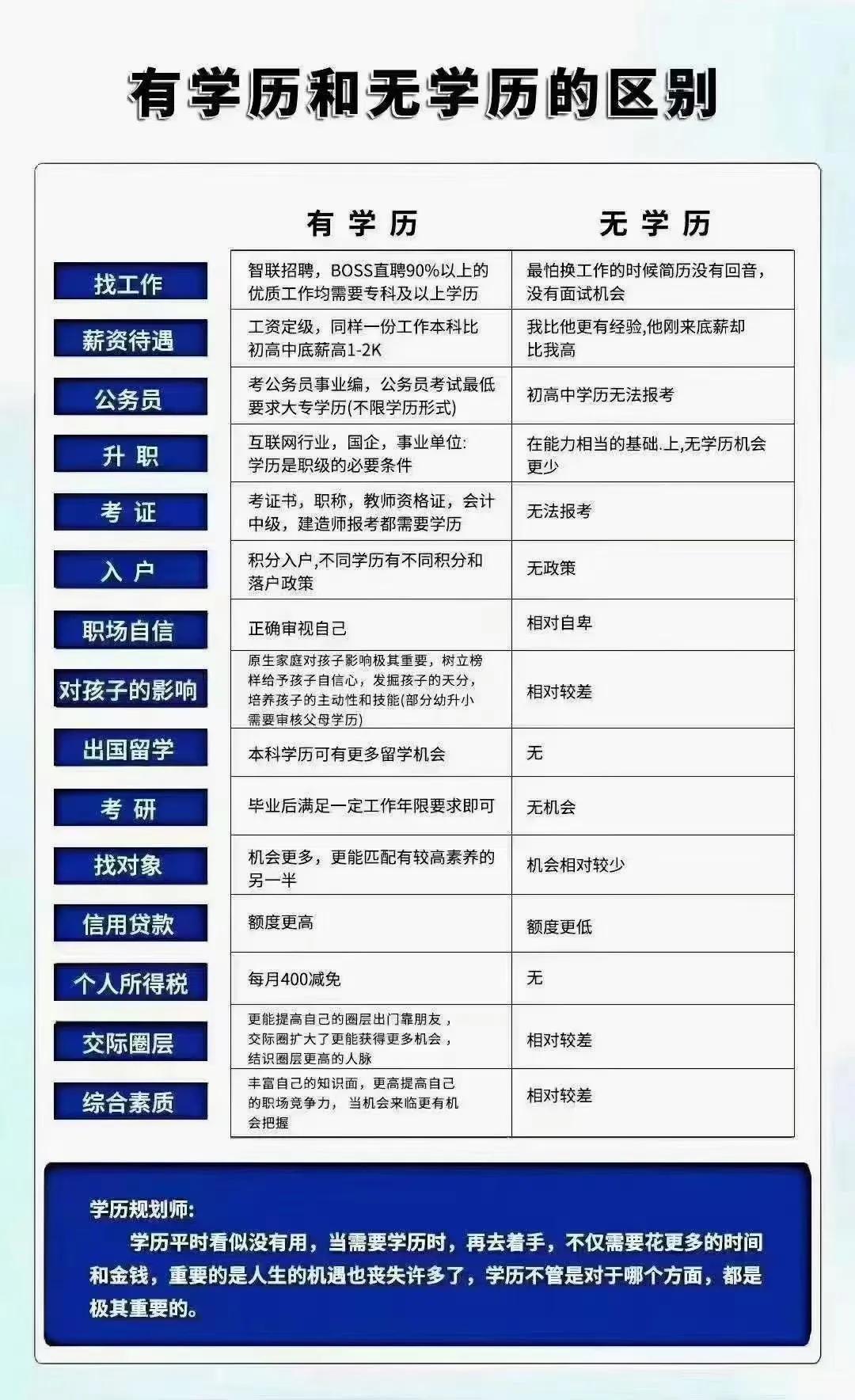 成考自己报名和机构哪个贵,报名成考了还有必要报名自考么