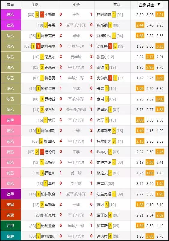 世界杯终极大战,世界杯举办权国际足联