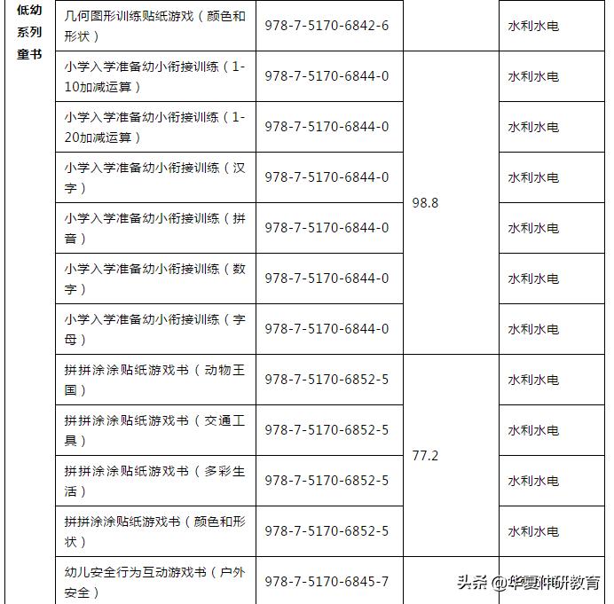 最新幼儿教学用书,幼儿园幼儿用书全套