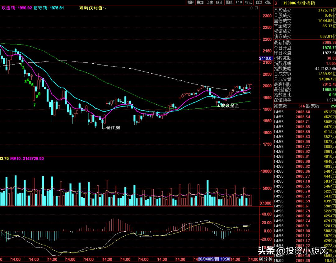 汇金股份利好,汇金股份有望涨吗
