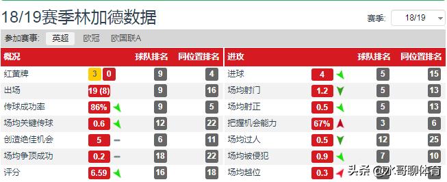 林加德深度解析,林加德温布利绝杀