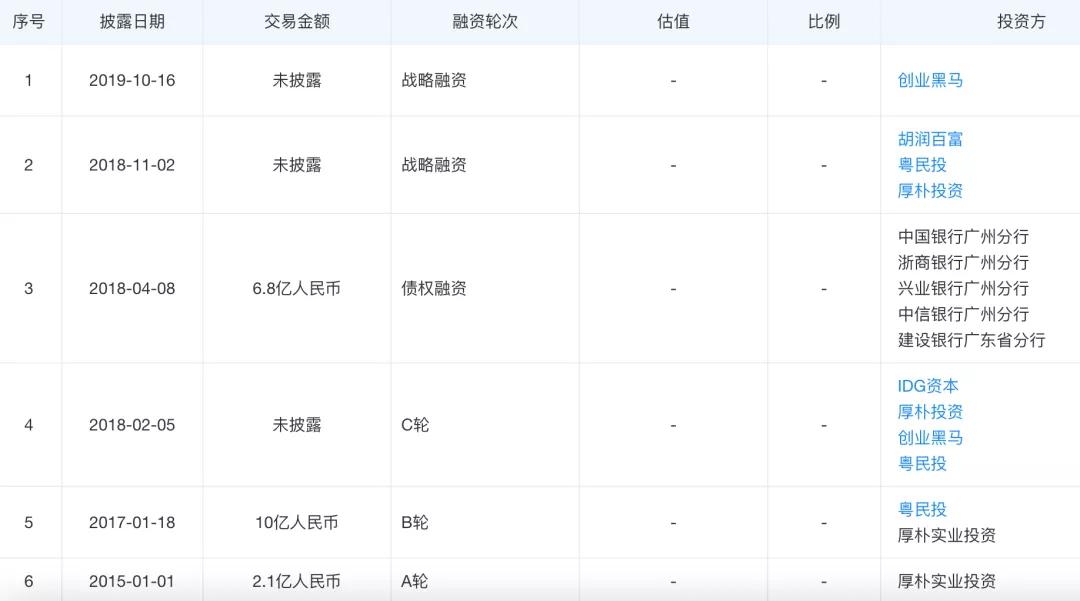 汇桔网靠什么盈利,汇桔融资可靠吗