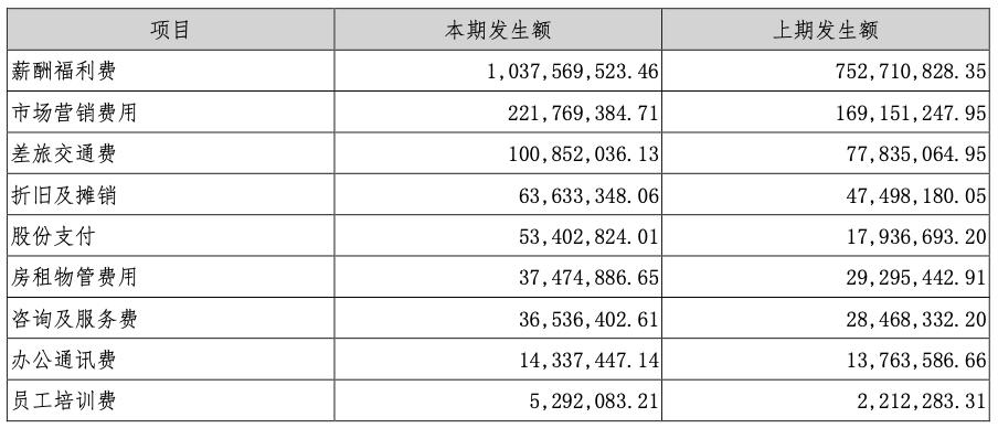 小的it创业公司薪资为多少,20家公司一年能赚多少钱