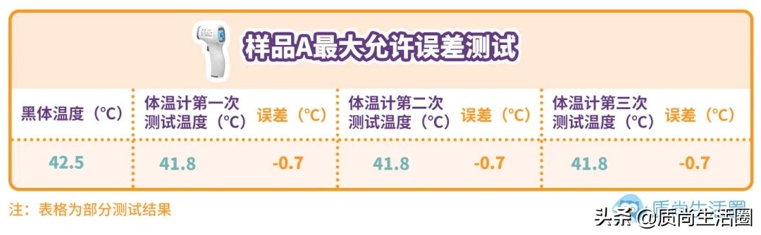 体温计量腋下左右不一样,体温计腋下测多少度算正常