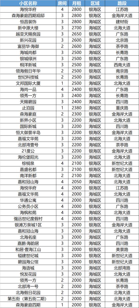 在北海租房住的感受,在北海住一个月多少钱