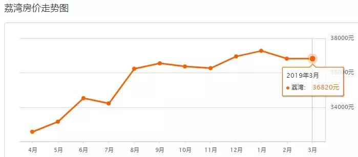 广州富力桃园二手房房价,富力桃园二手房为啥这么便宜