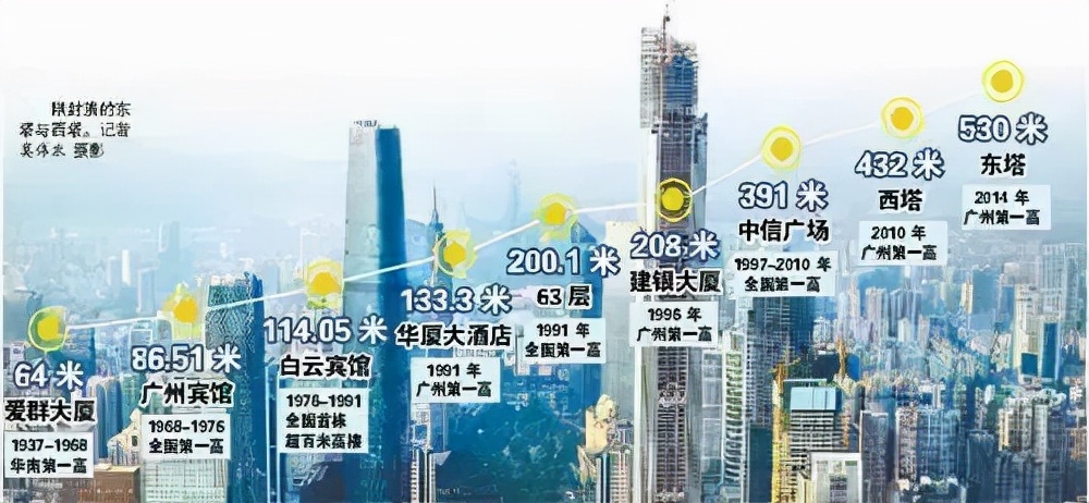 84岁的爱群大酒店：成为网红打卡地，房价却堪比7天酒店