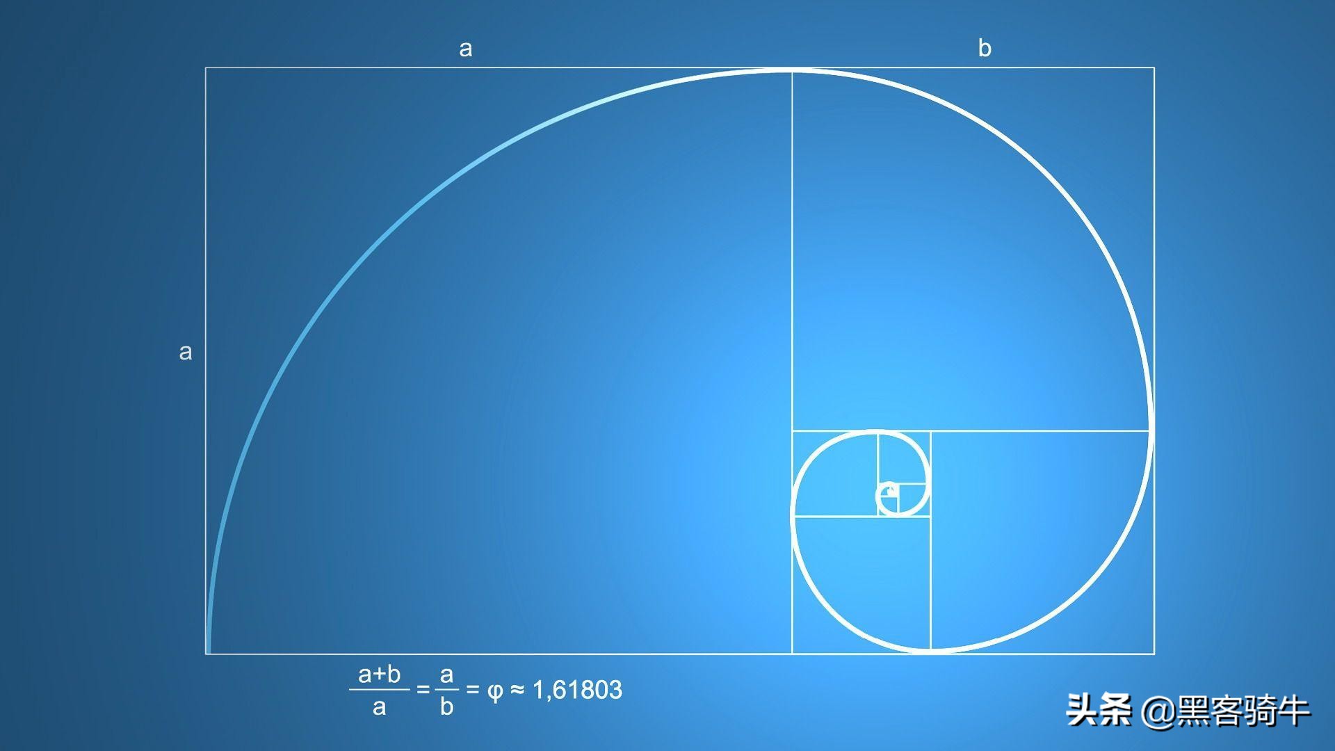 股票的技术指标分析,股票入门看懂股票常用的五大指标