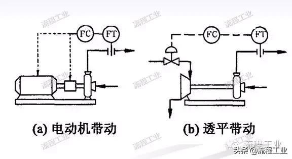 化工工艺设计视频教程,化工工艺流程设计论文