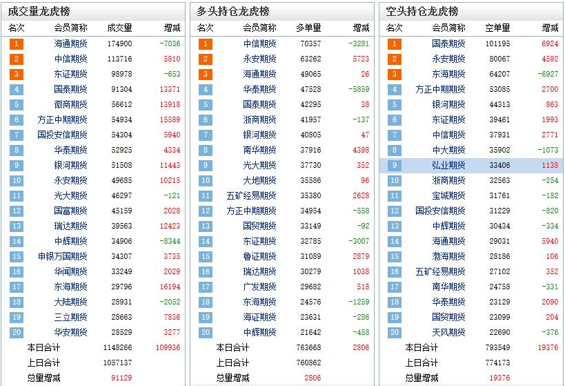 螺纹钢期货投资政策,2020年螺纹钢期货走势分析