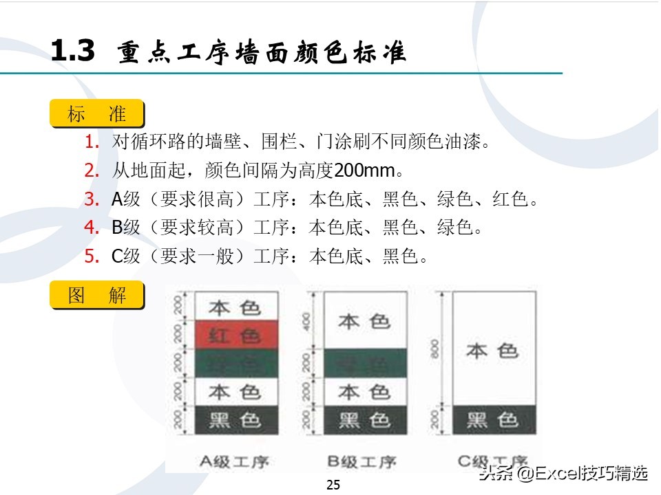 企业精细化管理ppt,企业管理全套流程图ppt