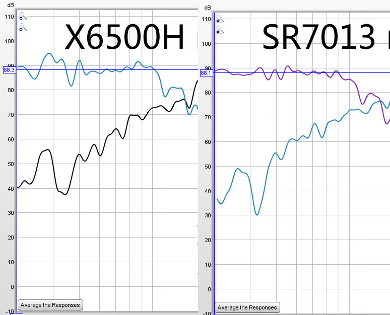 高端和旗舰差多少?天龙AVR-X4500H与AVC-X6500H试用报告!