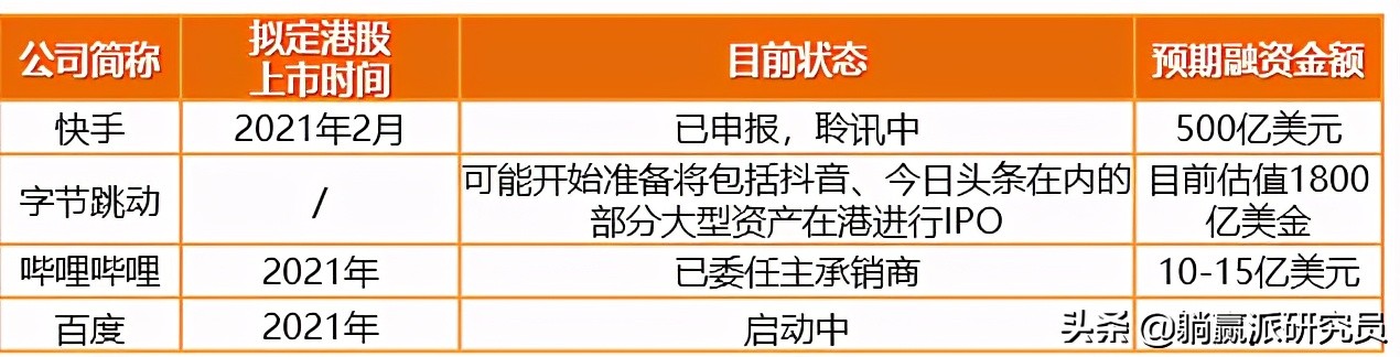 港股哪些etf值得持有,2023年港股etf机会