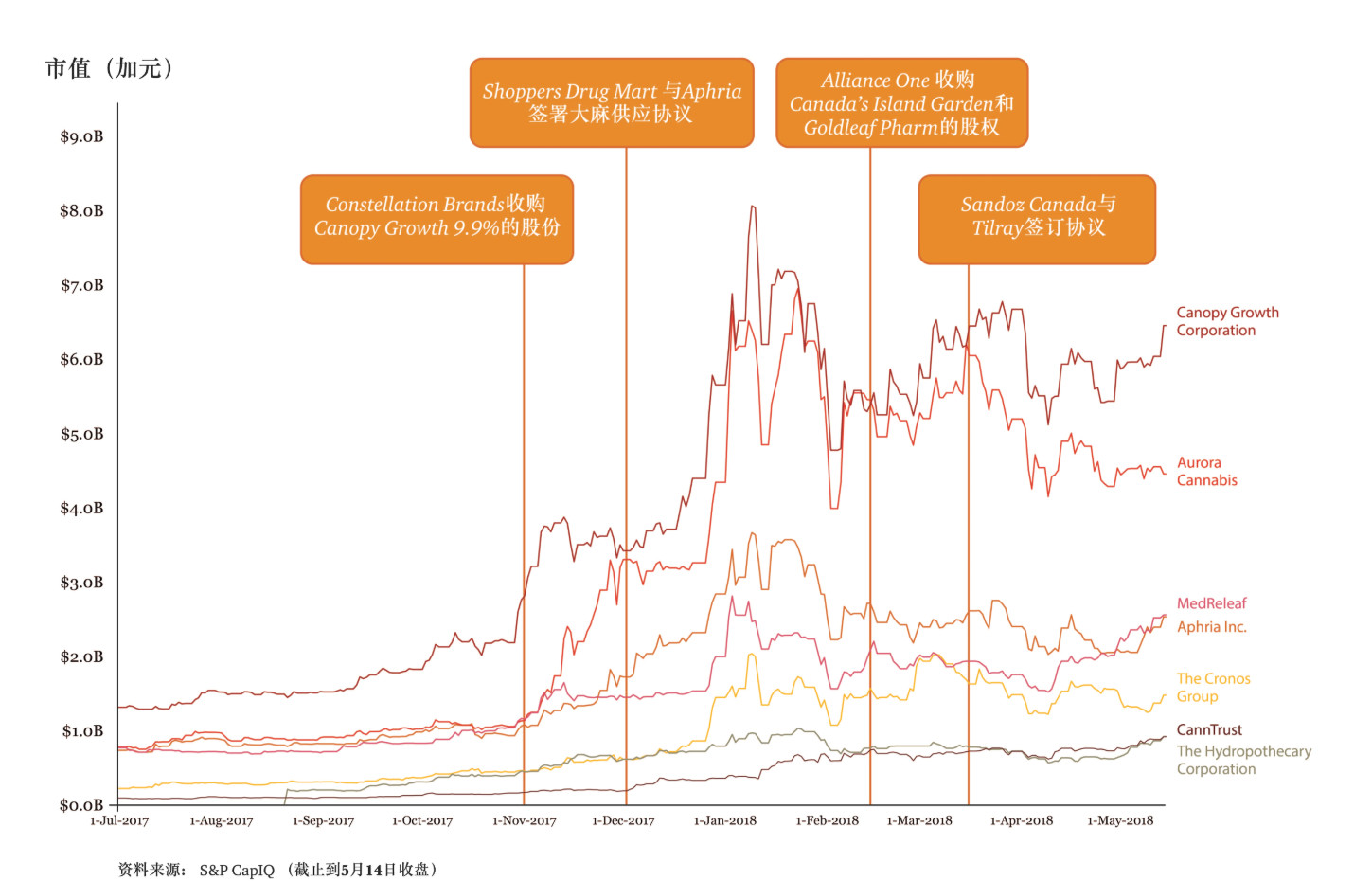 加拿大：*麻大**滞销，帮帮我们