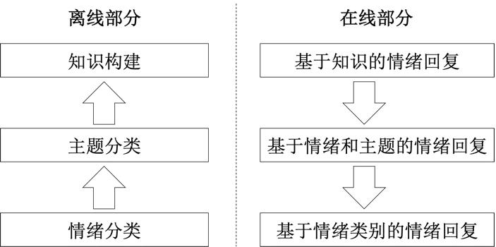 情感分析算法与应用书,情感分析算法最新模型