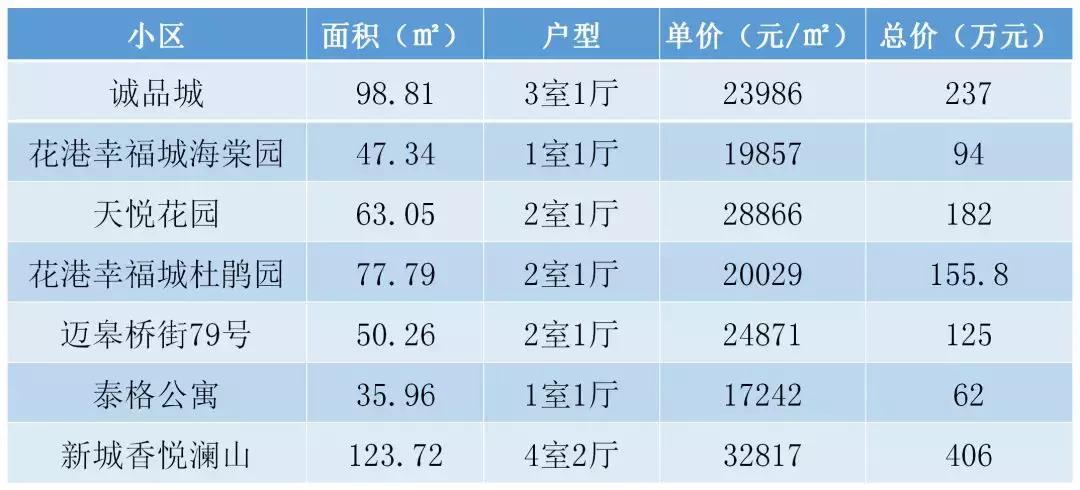 南京市最贵的二手房出售最新,南京均价2w以下的房子
