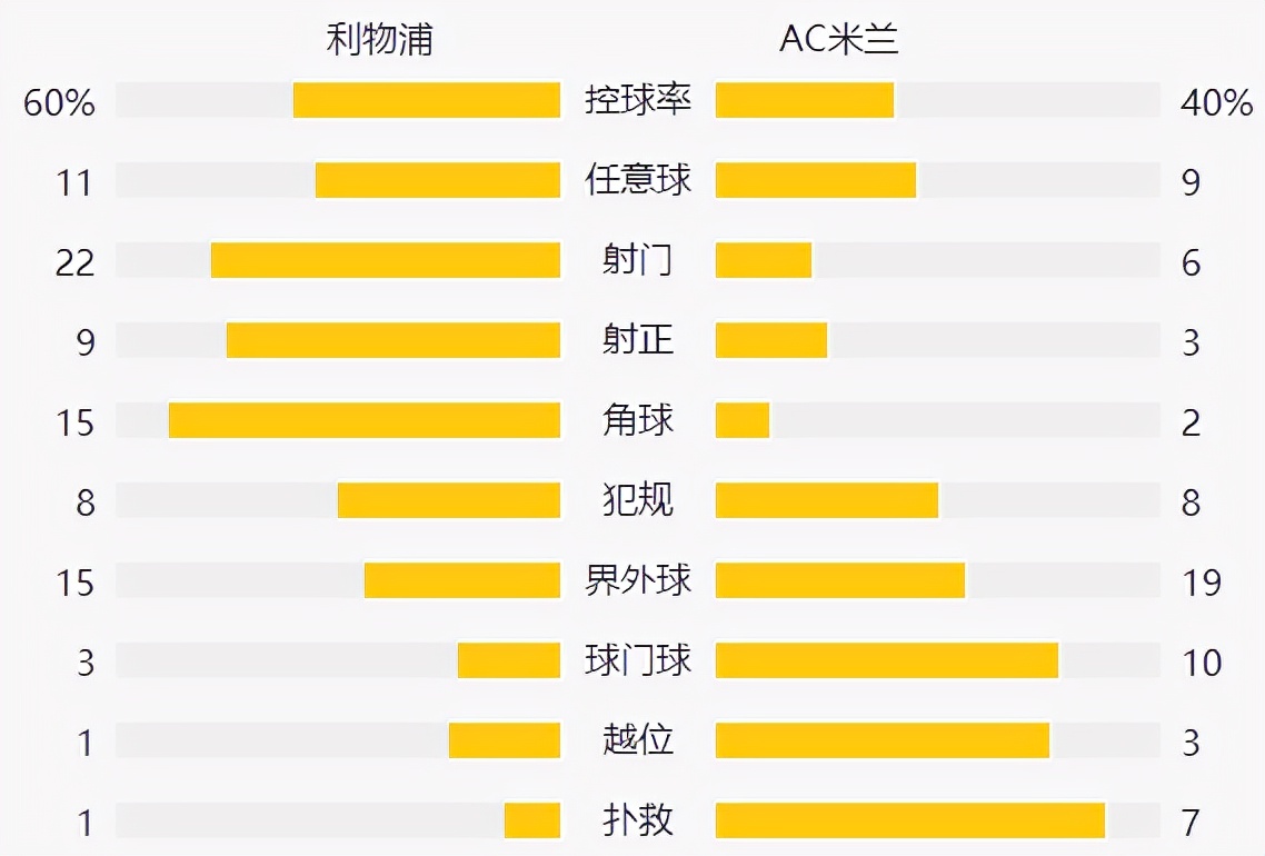 欧冠决赛萨拉赫踢满全场,萨拉赫打破利物浦纪录