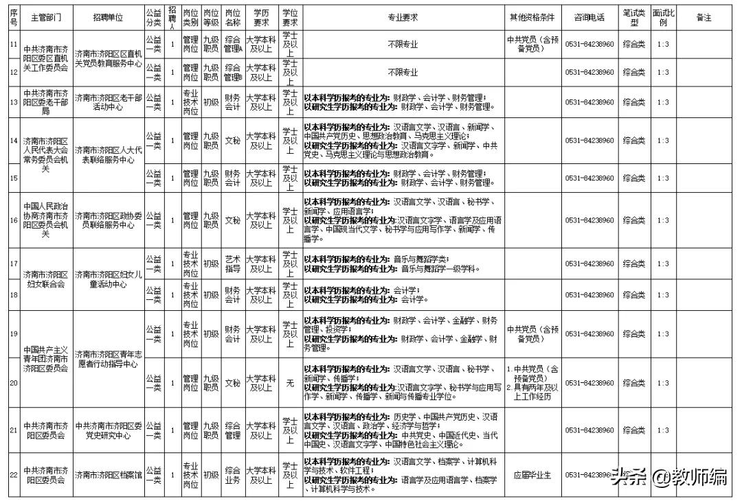 济南市济阳区最新招聘信息,2022年济阳事业编制招聘