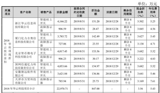 宏力达688330,688330宏力达发行价