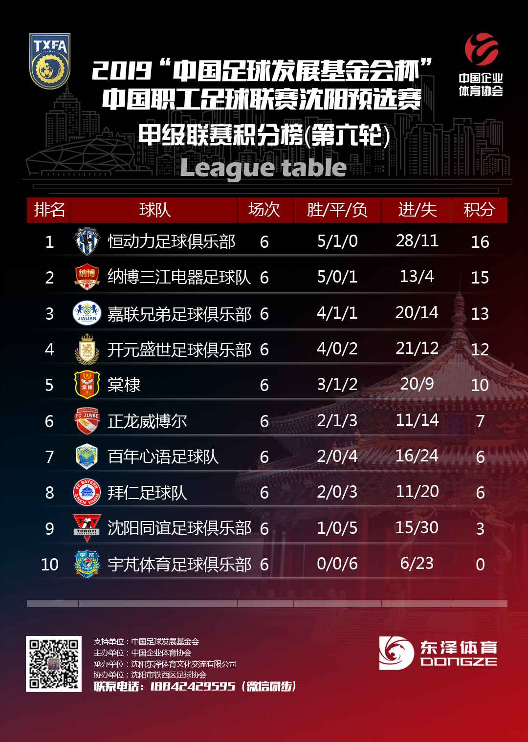 2019中国职工足球联赛,2021中国职工足球联赛总决赛