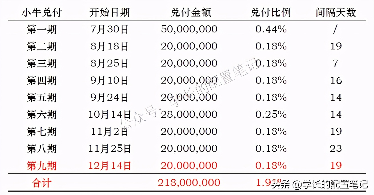 爱钱进玖富小牛凤凰金融,爱钱进资产管理公司