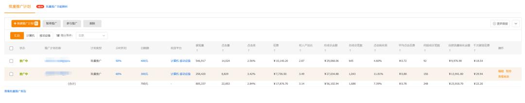直通车ppc不变花费翻倍,直通车烧钱太快怎么优化