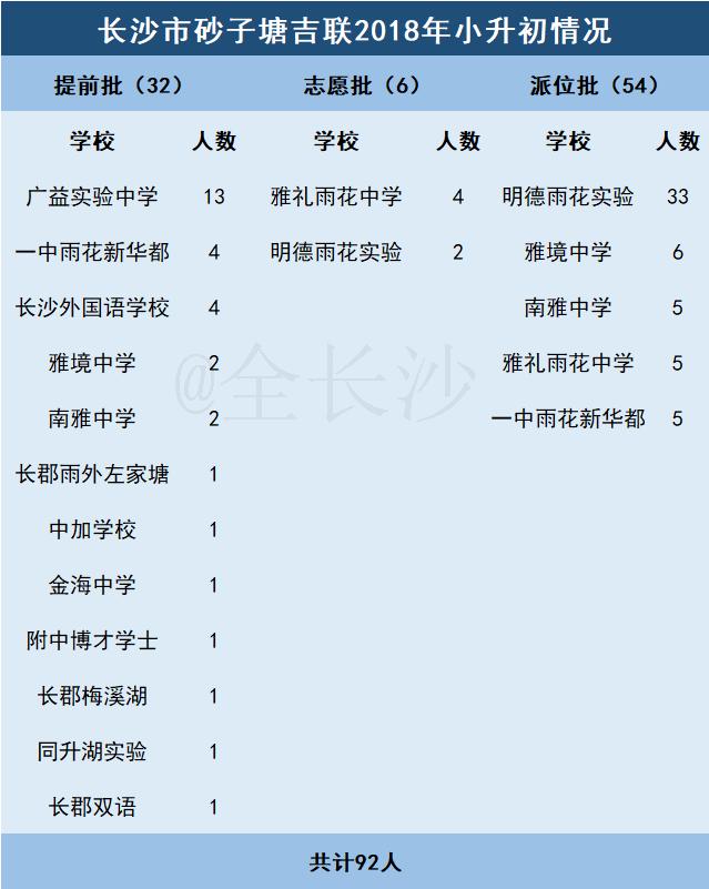 有口皆碑|长沙名小集团：①砂子塘集团