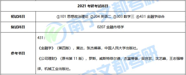广西大学金融专硕怎么样？往年考试难及报录情况分析