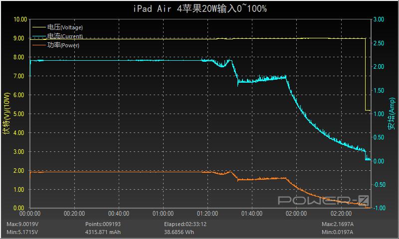 air全系列测评,ipadair全系列