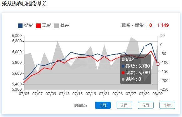 钢材期货现货涨跌互现成交偏弱,钢材期货下跌钢价偏弱运行
