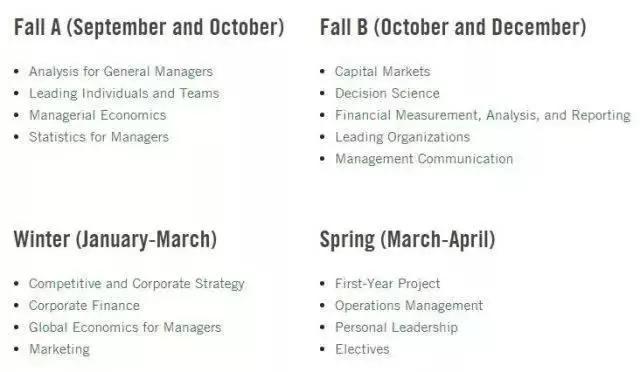 想毕业后创业学什么专业,想毕业后尽快赚钱选什么专业