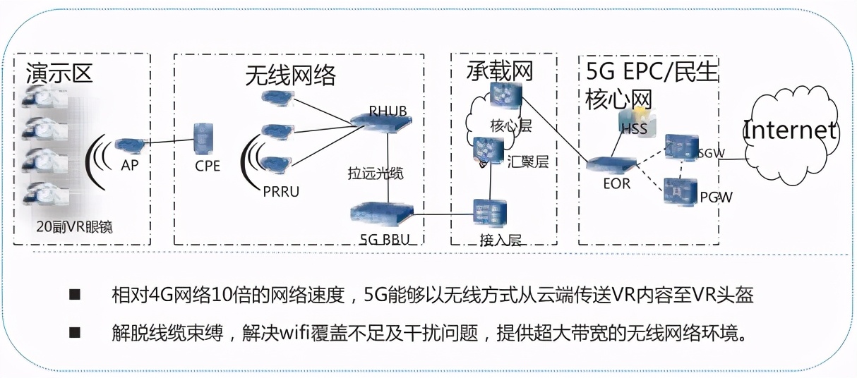5g工业网关应用案例,5g应用案例100例