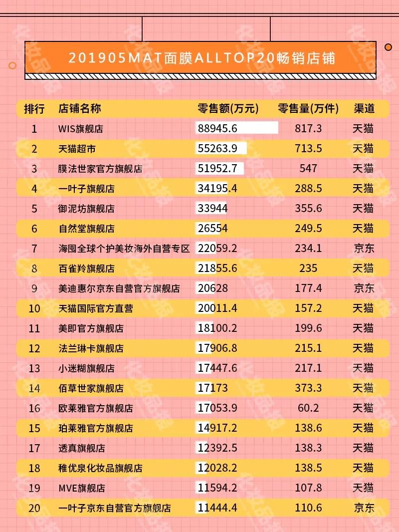 面膜正品官方旗舰店国货抗皱,wis玻尿酸极润面膜24片补水保湿