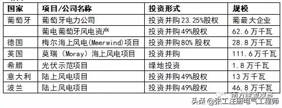 华能电力央企,华能集团央企