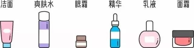 你的脸还用护肤吗,你的脸还有美容的价值吗