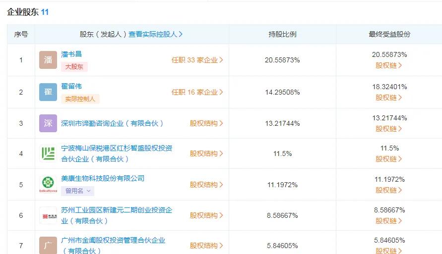 2024帝迈生物科技公司,帝迈生物股权拍卖结果