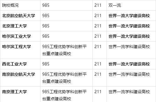国防七子最厉害的是谁,想上国防七子都得具备哪些条件