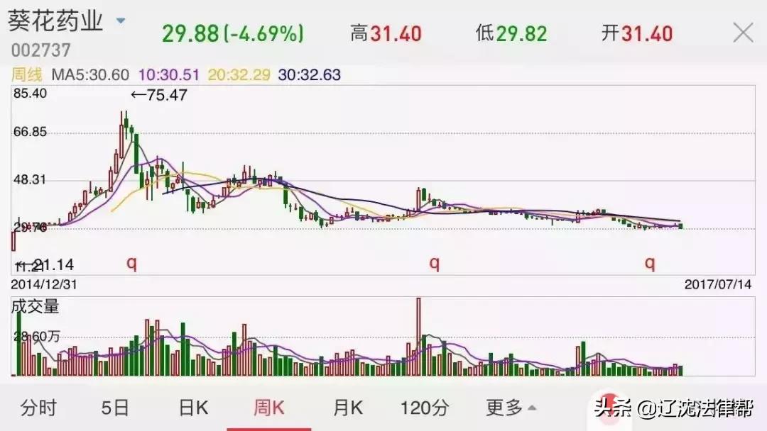 葵花药业老板杀妻案怎么回事,葵花药业董事长杀妻案经过