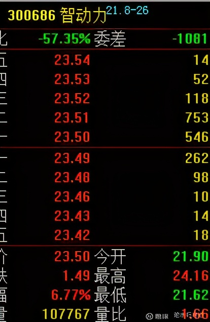 每日重仓股一览表,股市整盘怎么决策